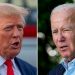 Younger voters help boost Trump’s edge over Biden in latest Fox Survey