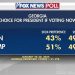 Fox News Poll: Trump leads Biden in Georgia, receiving just over 50% support