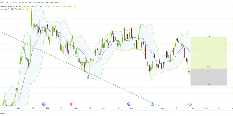 Long ARE: bullish momentum builds as alexandria real estate equities targets $130 on strong earnings growth