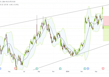 Short BBW: Build-A-Bear showing bearish signs amid Q1 earnings miss