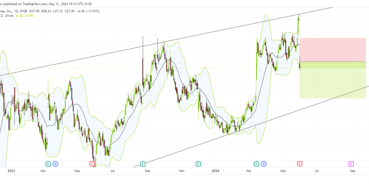 Short BBW: Build-A-Bear showing bearish signs amid Q1 earnings miss