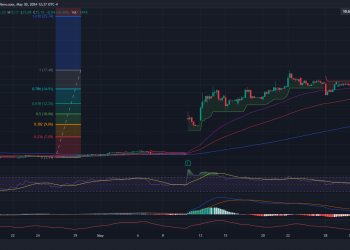 Long NVAX: Strong bullish momentum continues following Sanofi deal, holding gains above key support