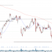 Long UPS: bounce off previous year low can lead to upside momentum