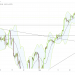 Short USTEC: signals bearish reversal at 18,950 with key support levels at 18,450 and 18,200