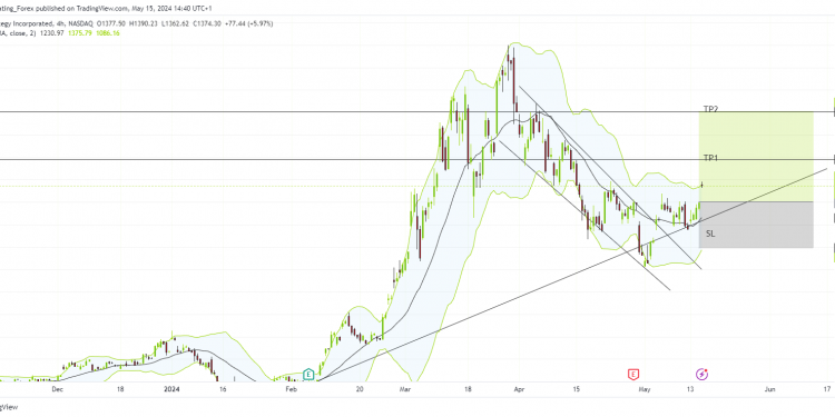 Long MSTR: strategic inclusion in MSCI world index positions MicroStrategy for price rally