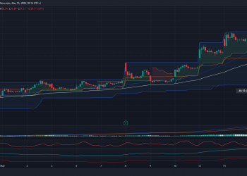 Short RDDT: Earnings rally comes to an end, bearish momentum accelerates