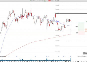 Long STNE: rejection at major confluence zone