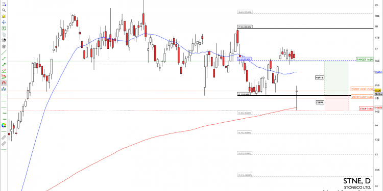 Long STNE: rejection at major confluence zone