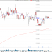 Long STNE: rejection at major confluence zone