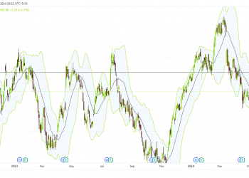 Long ABT: breakout from downtrend, heading towards resistance level with strong momentum and new FDA approvals