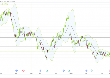 Long NKE: set for bullish surge following strong support rebound and dividend announcement