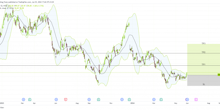 Long NKE: set for bullish surge following strong support rebound and dividend announcement