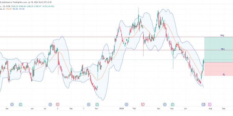 Long ALG: breaking downtrend with strong support reversal and impressive earnings growth and dividend yield