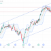 Long AME: bullish uptrend channel and strong support levels indicate promising near-term upside potential
