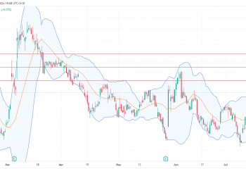 Long BOX: breaking resistance at $26.70 with strong bullish momentum and solid financial performance