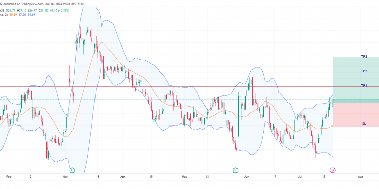 Long BOX: breaking resistance at $26.70 with strong bullish momentum and solid financial performance