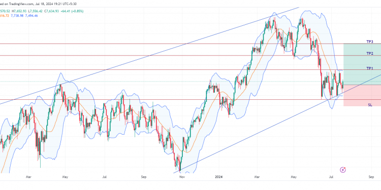 Long FRA40: technical analysis points to potential bullish breakout amid ECB policy stability