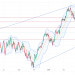 Long FRA40: technical analysis points to potential bullish breakout amid ECB policy stability