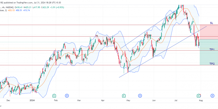 Short MSFT: break of trend support and disappointing azure revenue signal near-term downtrend potential