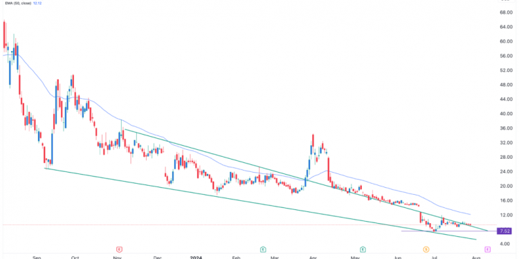 Nikola stock price outlook: All eyes on August 9