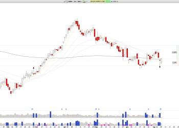Long DVN: company announce acquisition of Grayson Mill for $5 Billion: bullish reaction targets $50