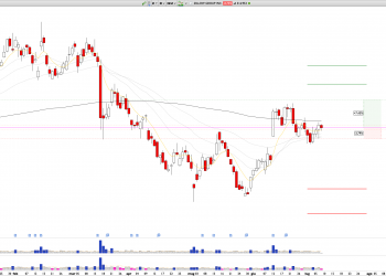Long Z: Zillow Group forms bullish outside reversal at key $46.50 VPOC level, targeting $50