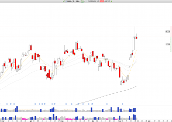 Short PHM: Stock Hits Historic High at $130, Rejection Day Sets Midpoint as Short-Term Target
