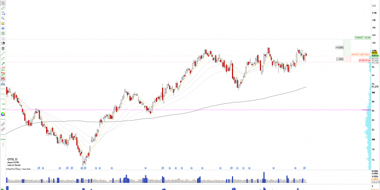 Long OTIS: Otis Worldwide Corp Near Breakout, Enter Trade During Consolidation Phase