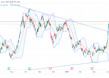Long TSLA: anticipate bullish breakout and support retest amidst strong deliveries, AI advancements, and expansion