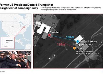 Trump Assassination Attempt: Investigation Update