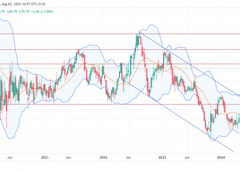 Long ADC: signals bullish trend with strong support and 52-week high breakout