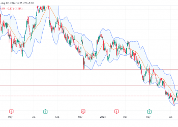 Long ADNT: set for bullish move with strong support and positive earnings momentum