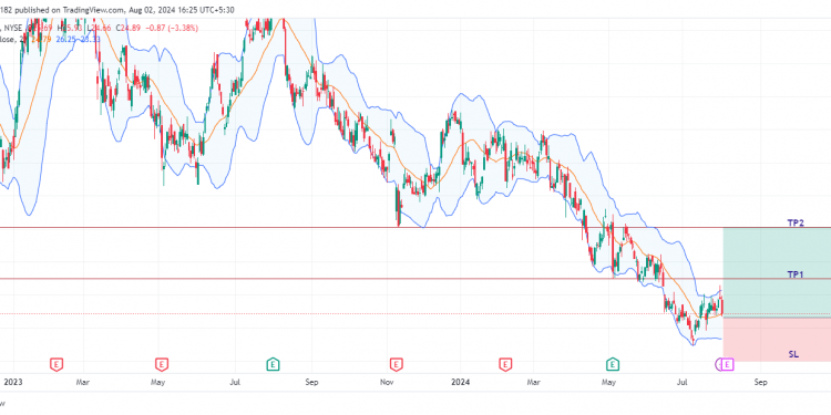 Long ADNT: set for bullish move with strong support and positive earnings momentum