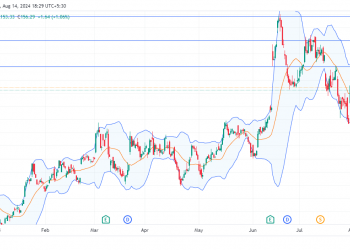 Long AVGO: leveraging AI-driven growth and strong technical setup for potential breakout towards new highs