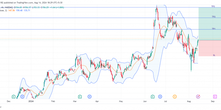 Long AVGO: leveraging AI-driven growth and strong technical setup for potential breakout towards new highs