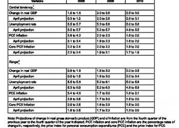Fed Dot-Plot Forecasting Fiascos: June 2008 and June 2021