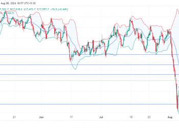 Long GER40: set for bullish reversal, signal potential upswing from 17,000 support level