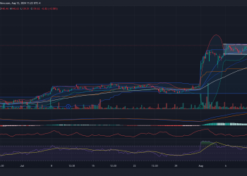 Long IDCC: Breakout to all-time highs, strong bullish momentum