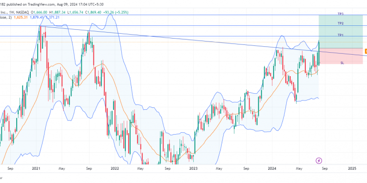 Long MELI: breaking weekly resistance, poised to surpass $2020 amid strong growth and market momentum