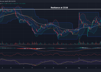 Short Meta Platforms: Repeated lower highs and bearish divergence signal downtrend potential