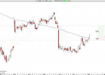 Long HRL: Hormel Foods Outperforms SP500, Trend Confirmation Targets Short-Term Gains
