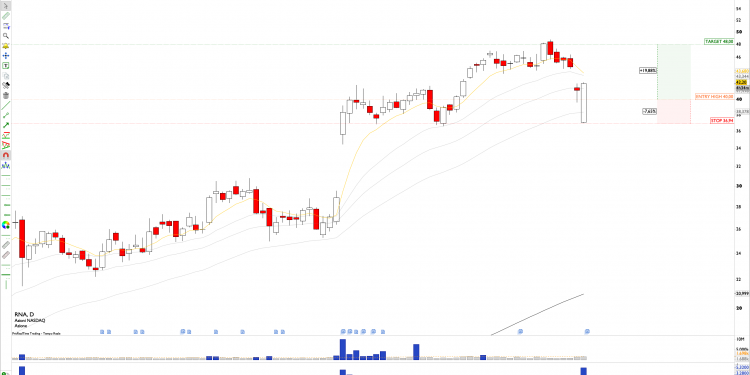 Long RNA: Avidity Biosciences Shows Strength Amid Market Turmoil