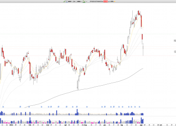 Long SNV: Synovus Financial Finds Major Support at $39, Ready for Short-Term Slingshot Move