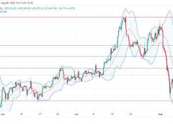 Long US30: primed for Rebound, strong support at 38,550 and positive labor data fuel optimism
