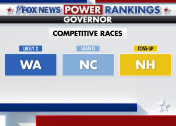 Fox News Power Rankings: Three governor’s races to watch on election night