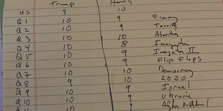 DAVID MARCUS: The Vance vs. Walz debate is best scored using boxing rules