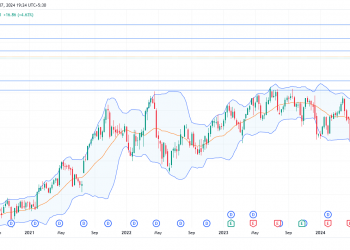 Long AON: bullish momentum above $360 with breakout potential supported by european market resilience