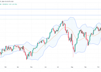 Long US100: anticipating further gains amid strong uptrend, key resistance break, and fed rate outlook