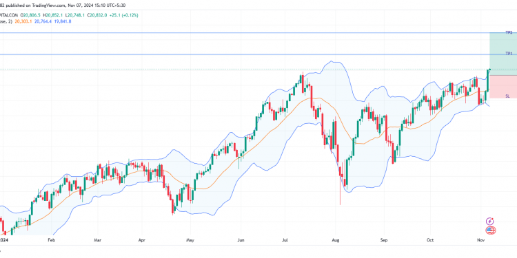 Long US100: anticipating further gains amid strong uptrend, key resistance break, and fed rate outlook