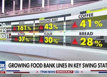 DAVID MARCUS: Both parties at risk of learning wrong lessons from Trump’s victory